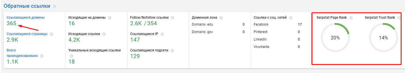Рост ссылочной массы сайта